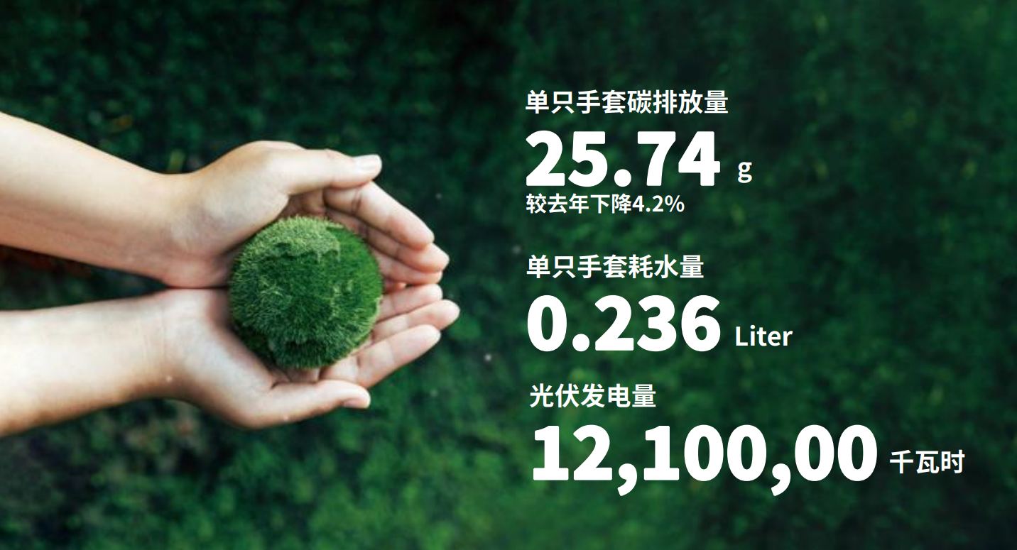 英科医疗注重绿色开展和社会责任
